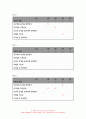 교육평가B형] 1. 공통형 -관찰법의 개념, 관찰기록방법, 진행절차, 관찰기록방법 가운데 1가지를 선택한 뒤 그것의 선택 이유,교육현장이나 생활현장에서 직접 실시한 기록과 그에 따른 결과 2. 지정형B형 포트폴리오 평가에 대해 간단히 기술하시오. 8페이지