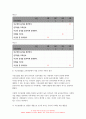 교육평가B형] 1. 공통형 -관찰법의 개념, 관찰기록방법, 진행절차, 관찰기록방법 가운데 1가지를 선택한 뒤 그것의 선택 이유,교육현장이나 생활현장에서 직접 실시한 기록과 그에 따른 결과 2. 지정형B형 포트폴리오 평가에 대해 간단히 기술하시오. 9페이지
