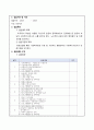 실습종결보고서 2페이지