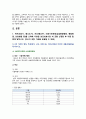 [전략적간호관리 2023] 1. 보건의료기관 세 곳 선정 1) 3개 기관 명칭 특성 미션과 비전 2) 3개 기관의 미션 진술문, 비전 진술문 비교 특성 3) 미션 또는 비전을 개발 고려할 점 3가지 2. 자신 조직 소개, 조직화의 기본원리인 1) 계층제 원리 2) 통솔범위 원리 3) 명령통일 원리 4) 분업원리 5) 조정원리 평가 결과 6) 총평과제언 3페이지
