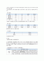 [전략적간호관리 2023] 1. 보건의료기관 세 곳 선정 1) 3개 기관 명칭 특성 미션과 비전 2) 3개 기관의 미션 진술문, 비전 진술문 비교 특성 3) 미션 또는 비전을 개발 고려할 점 3가지 2. 자신 조직 소개, 조직화의 기본원리인 1) 계층제 원리 2) 통솔범위 원리 3) 명령통일 원리 4) 분업원리 5) 조정원리 평가 결과 6) 총평과제언 4페이지
