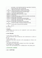 [전략적간호관리 2023] 1. 보건의료기관 세 곳 선정 1) 3개 기관 명칭 특성 미션과 비전 2) 3개 기관의 미션 진술문, 비전 진술문 비교 특성 3) 미션 또는 비전을 개발 고려할 점 3가지 2. 자신 조직 소개, 조직화의 기본원리인 1) 계층제 원리 2) 통솔범위 원리 3) 명령통일 원리 4) 분업원리 5) 조정원리 평가 결과 6) 총평과제언 5페이지