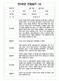 만3세반 1년 관찰일지&발달평가 7명 14page (일상,놀이영역 관찰일지) 3페이지