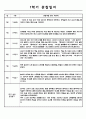 만0세 1학기 관찰일지 및 발달 종합평가 10명 분량 (평가인증 A자료) 4페이지