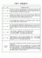 만0세 1학기 관찰일지 및 발달 종합평가 10명 분량 (평가인증 A자료) 5페이지