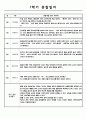 만0세 1학기 관찰일지 및 발달 종합평가 10명 분량 (평가인증 A자료) 8페이지