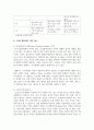 (다국적기업론 2학년) 인류의 삶 또는 사회를 크게 바꾼 기술의 사례를 가능한 구체적으로 설명하시오 5페이지