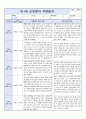 만1세 신입원아 적응일지 5명입니다. 아주 자세합니다. (영아반적응일지/어린이집 적응일지) 4페이지