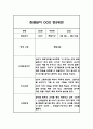 만2세 1년치 (3월~2월) 관찰일지 (5개영역 관찰일지+총평) (12페이지 분량 관찰일지) 5페이지