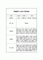 만2세 1년치 (3월~2월) 관찰일지 (5개영역 관찰일지+총평) (12페이지 분량 관찰일지) 6페이지