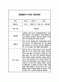 만2세 1년치 (3월~2월) 관찰일지 (5개영역 관찰일지+총평) (12페이지 분량 관찰일지) 12페이지