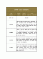 만4세 2학기 관찰일지 10페이지 분량 (놀이,일상 관찰일지) 1페이지