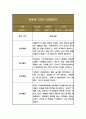 만4세 2학기 관찰일지 10페이지 분량 (놀이,일상 관찰일지) 3페이지