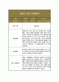 만4세 2학기 관찰일지 10페이지 분량 (놀이,일상 관찰일지) 4페이지