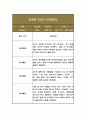 만4세 2학기 관찰일지 10페이지 분량 (놀이,일상 관찰일지) 5페이지