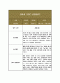 만4세 2학기 관찰일지 10페이지 분량 (놀이,일상 관찰일지) 6페이지