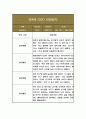 만4세 2학기 관찰일지 10페이지 분량 (놀이,일상 관찰일지) 9페이지