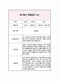 3세 (만1세) 1년 관찰일지 & 발달평가 (2022년 3월부터 2023년 2월까지의 관찰일지) 1페이지