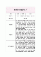 3세 (만1세) 1년 관찰일지 & 발달평가 (2022년 3월부터 2023년 2월까지의 관찰일지) 2페이지