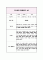 3세 (만1세) 1년 관찰일지 & 발달평가 (2022년 3월부터 2023년 2월까지의 관찰일지) 6페이지