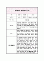 3세 (만1세) 1년 관찰일지 & 발달평가 (2022년 3월부터 2023년 2월까지의 관찰일지) 8페이지