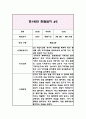 3세 (만1세) 1년 관찰일지 & 발달평가 (2022년 3월부터 2023년 2월까지의 관찰일지) 9페이지