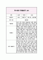 3세 (만1세) 1년 관찰일지 & 발달평가 (2022년 3월부터 2023년 2월까지의 관찰일지) 16페이지