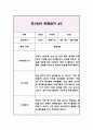 3세 (만1세) 1년 관찰일지 & 발달평가 (2022년 3월부터 2023년 2월까지의 관찰일지) 19페이지