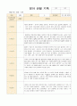 만1-2세 혼합반  9명 관찰일지 12월-2월 1페이지