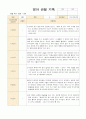 만1-2세 혼합반  9명 관찰일지 12월-2월 3페이지