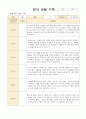 만1-2세 혼합반  9명 관찰일지 12월-2월 5페이지
