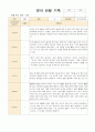 만1-2세 혼합반  9명 관찰일지 12월-2월 6페이지