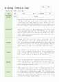 만 3-5세 관찰일지 6-8월  16명 14페이지