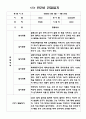 일상생활 놀이활동 만2세반 1학기 관찰일지와 발달평가 (5명 분량 관찰일지) 1페이지