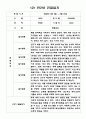 일상생활 놀이활동 만2세반 1학기 관찰일지와 발달평가 (5명 분량 관찰일지) 2페이지