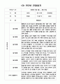 일상생활 놀이활동 만2세반 1학기 관찰일지와 발달평가 (5명 분량 관찰일지) 3페이지