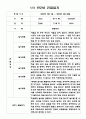 일상생활 놀이활동 만2세반 2학기 관찰일지와 발달평가 (5명 분량 관찰일지) 1페이지
