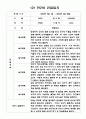 일상생활 놀이활동 만2세반 2학기 관찰일지와 발달평가 (5명 분량 관찰일지) 2페이지