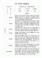 일상생활 놀이활동 만2세반 2학기 관찰일지와 발달평가 (5명 분량 관찰일지) 5페이지