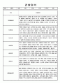 만1세 2학기 (9월-2월) 관찰일지 및 종합평가 2페이지