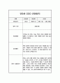 일상생활 놀이활동 영역 만3세 2학기 관찰일지 발달평가 (10페이지 분량으로 아주 상세한 관찰일지 입니다) 2페이지