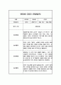 일상생활 놀이활동 영역 만3세 2학기 관찰일지 발달평가 (10페이지 분량으로 아주 상세한 관찰일지 입니다) 3페이지