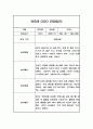 일상생활 놀이활동 영역 만3세 2학기 관찰일지 발달평가 (10페이지 분량으로 아주 상세한 관찰일지 입니다) 9페이지