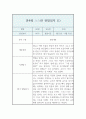 만4세반 1년 분량 관찰일지와 발달평가 (영역별 유아 행동 관찰일지 / 모든계절 사용가능 관찰일지) 3페이지