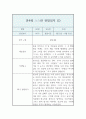 만4세반 1년 분량 관찰일지와 발달평가 (영역별 유아 행동 관찰일지 / 모든계절 사용가능 관찰일지) 5페이지