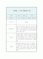 만4세반 1년 분량 관찰일지와 발달평가 (영역별 유아 행동 관찰일지 / 모든계절 사용가능 관찰일지) 8페이지