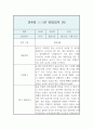 만4세반 1년 분량 관찰일지와 발달평가 (영역별 유아 행동 관찰일지 / 모든계절 사용가능 관찰일지) 9페이지