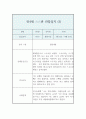 만4세반 1년 분량 관찰일지와 발달평가 (영역별 유아 행동 관찰일지 / 모든계절 사용가능 관찰일지) 10페이지