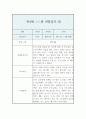 만4세반 1년 분량 관찰일지와 발달평가 (영역별 유아 행동 관찰일지 / 모든계절 사용가능 관찰일지) 14페이지