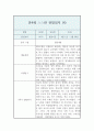만4세반 1년 분량 관찰일지와 발달평가 (영역별 유아 행동 관찰일지 / 모든계절 사용가능 관찰일지) 19페이지